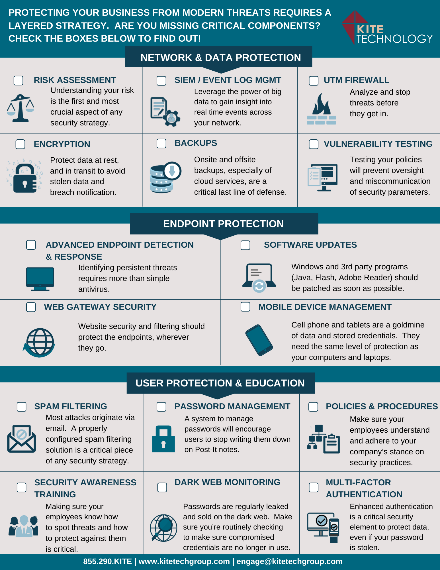 Cybersecurity Checklist - Kite Technology Group